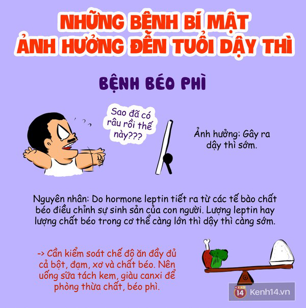 /UserUpload/012016/bi-mat-anh-huong-toi-tuoi-day-thi.png